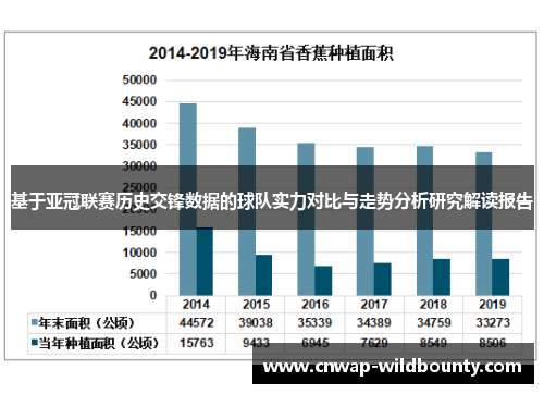 基于亚冠联赛历史交锋数据的球队实力对比与走势分析研究解读报告 基于亚冠联赛历史交锋数据的球队实力对比与走势分析研究解读报告