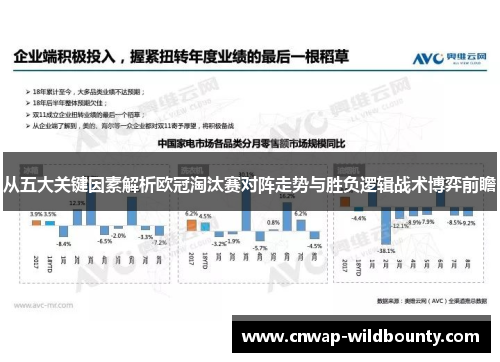 从五大关键因素解析欧冠淘汰赛对阵走势与胜负逻辑战术博弈前瞻