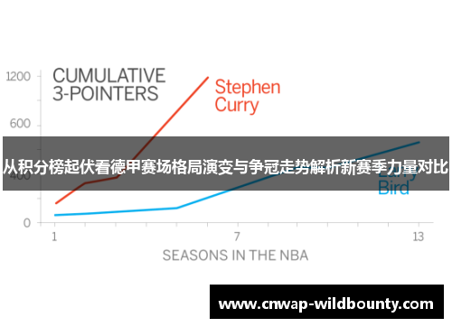 从积分榜起伏看德甲赛场格局演变与争冠走势解析新赛季力量对比 从积分榜起伏看德甲赛场格局演变与争冠走势解析新赛季力量对比