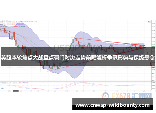 英超本轮焦点大战盘点豪门对决走势前瞻解析争冠形势与保级悬念