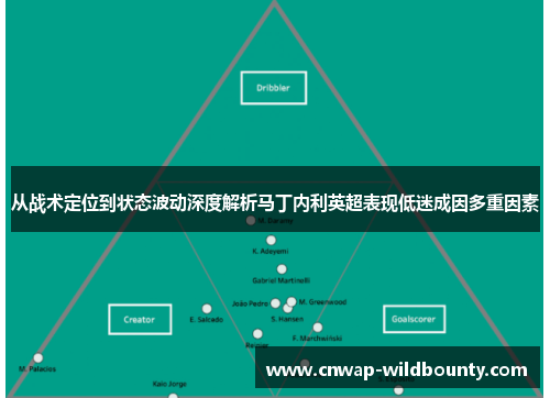 从战术定位到状态波动深度解析马丁内利英超表现低迷成因多重因素 从战术定位到状态波动深度解析马丁内利英超表现低迷成因多重因素