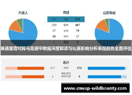 莫德里奇对阵马竞德甲数据深度解读与比赛影响分析表现趋势全面评估 莫德里奇对阵马竞德甲数据深度解读与比赛影响分析表现趋势全面评估