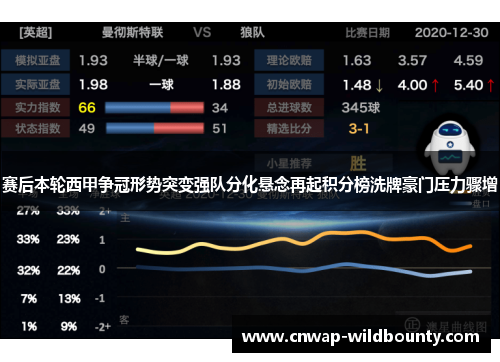 赛后本轮西甲争冠形势突变强队分化悬念再起积分榜洗牌豪门压力骤增