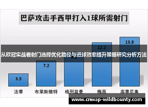 从欧冠实战看射门选择优化路径与进球效率提升策略研究分析方法 从欧冠实战看射门选择优化路径与进球效率提升策略研究分析方法