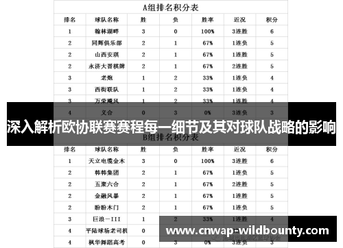 深入解析欧协联赛赛程每一细节及其对球队战略的影响 深入解析欧协联赛赛程每一细节及其对球队战略的影响
